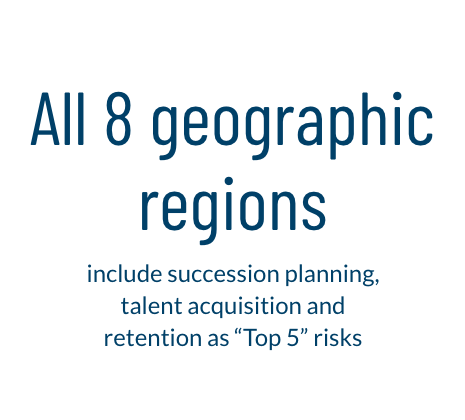 All 8 geographic regions include succession planning, talent acquisition and retention as “Top 5” risks