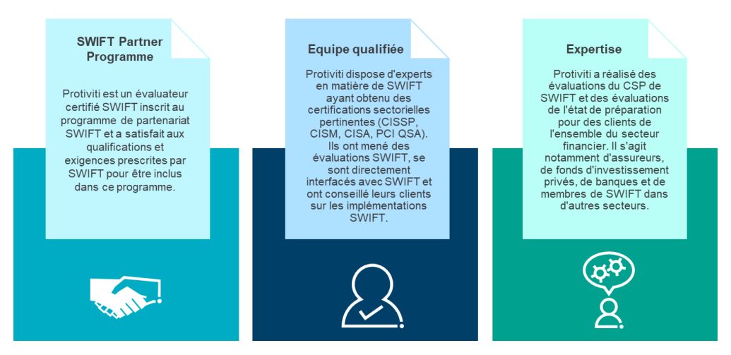 Compliance Process