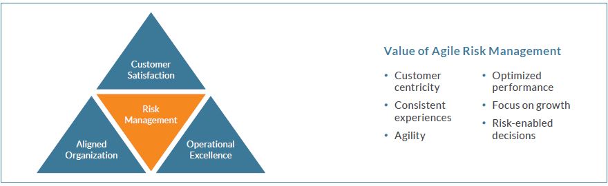 protiviti agile risk management philosophy