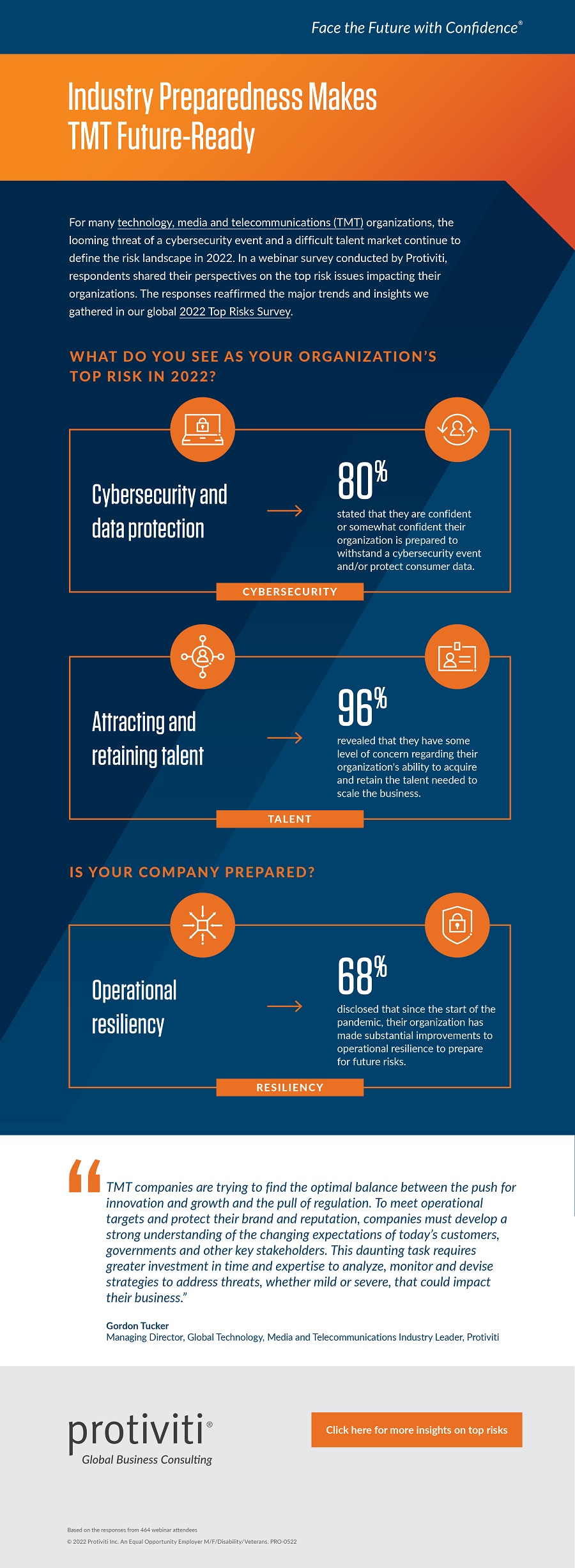 Industry Preparedness Makes TMT Future-Ready