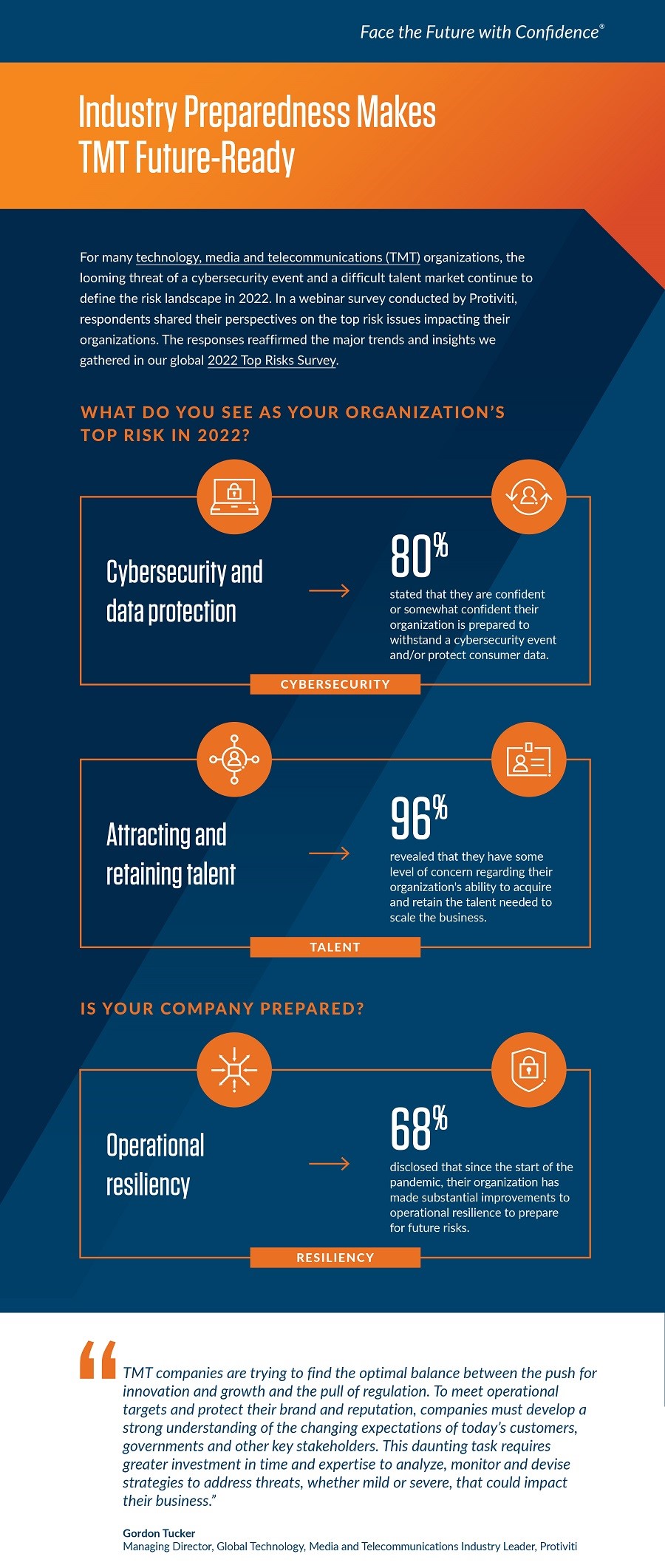 Industry Preparedness Makes TMT Future-Ready