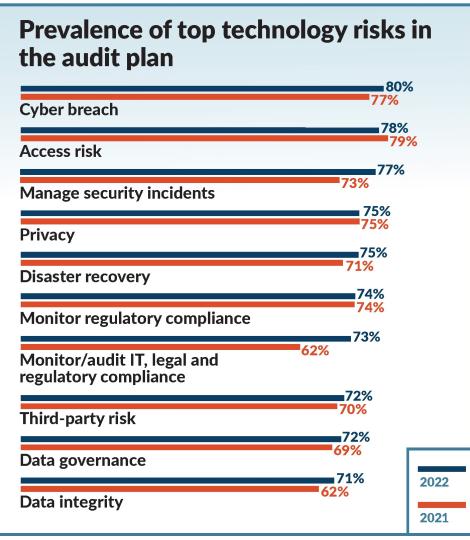IT Audit Benchmarking Survey Infographic Preview