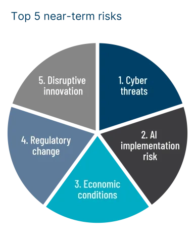 Protection enables transformation