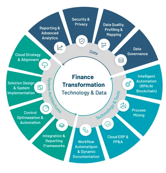 Defining Finance for the Future