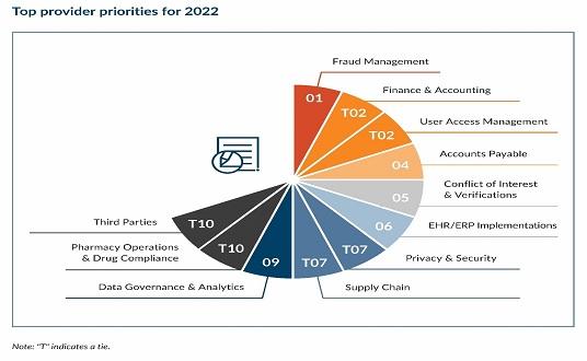 Top provider priorities for 2022