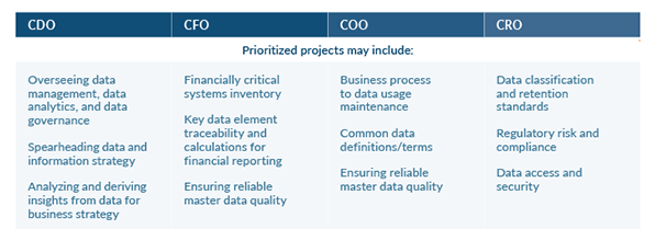 Building Sustainable Data Governance Programs with Agile Concepts