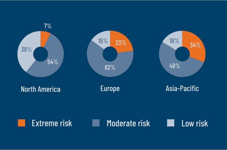 Environment is the top ESG risk