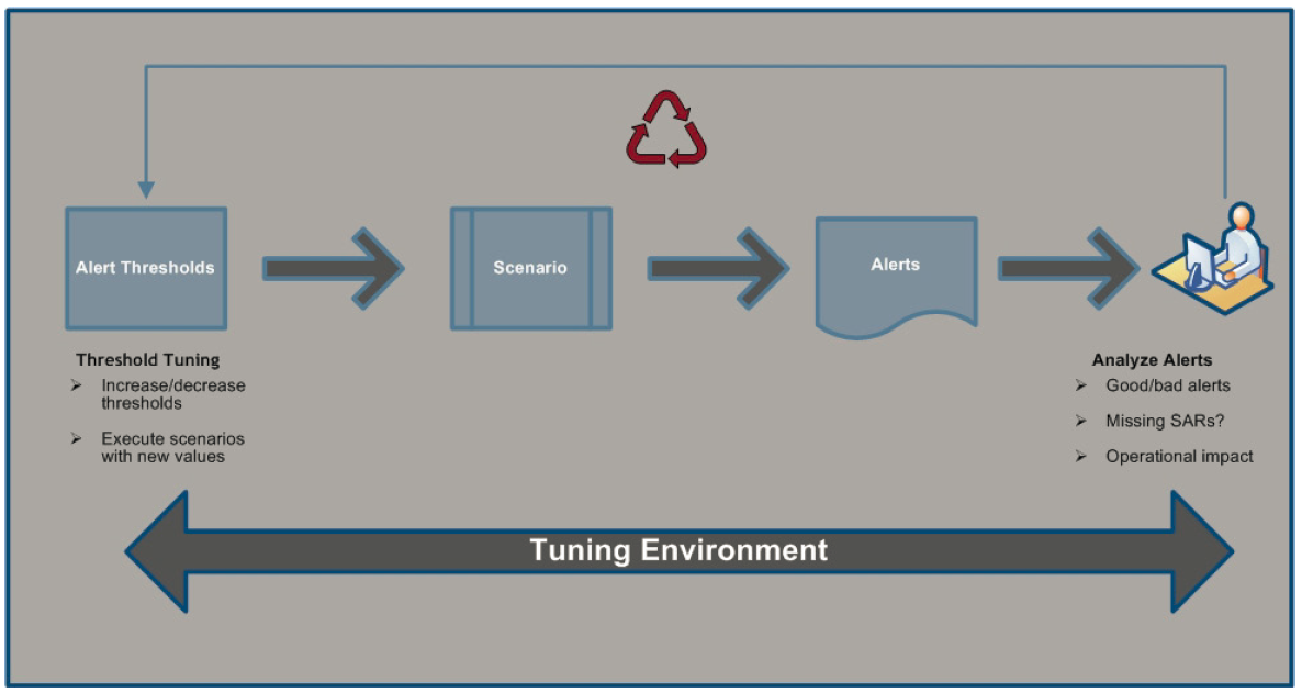 Tuning Environment