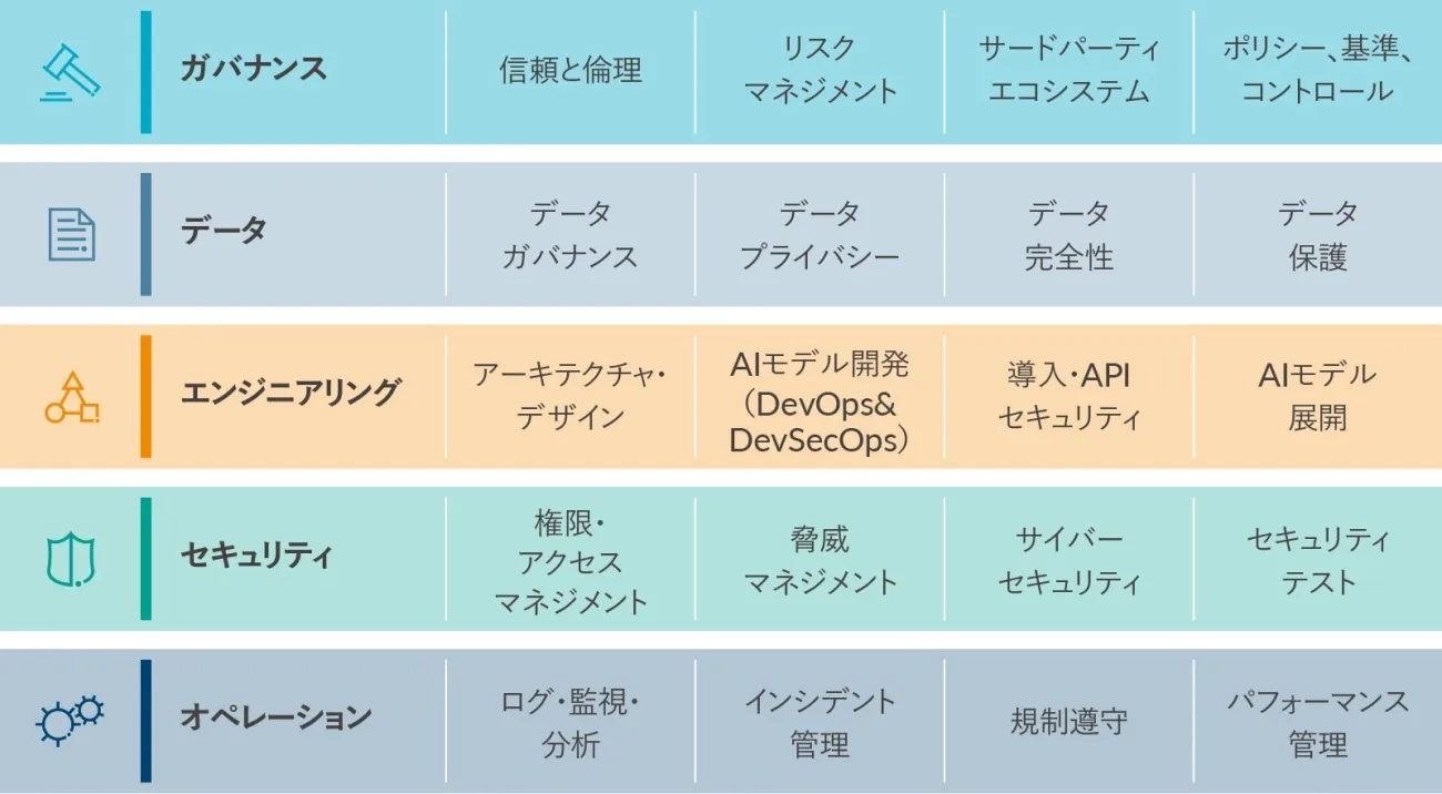 準備のために必要なこと