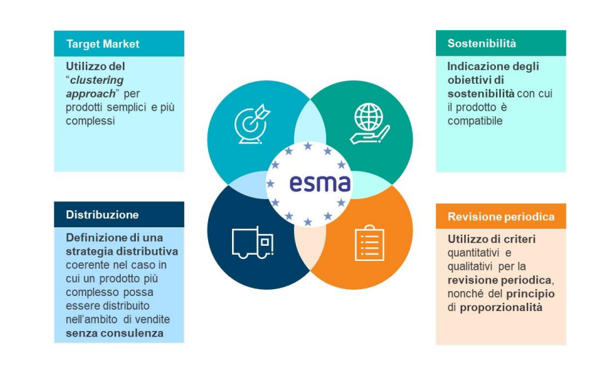 ESMA