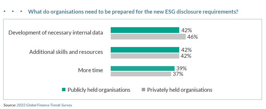 What do organisations need to be prepared for the new ESG disclosure requirements?