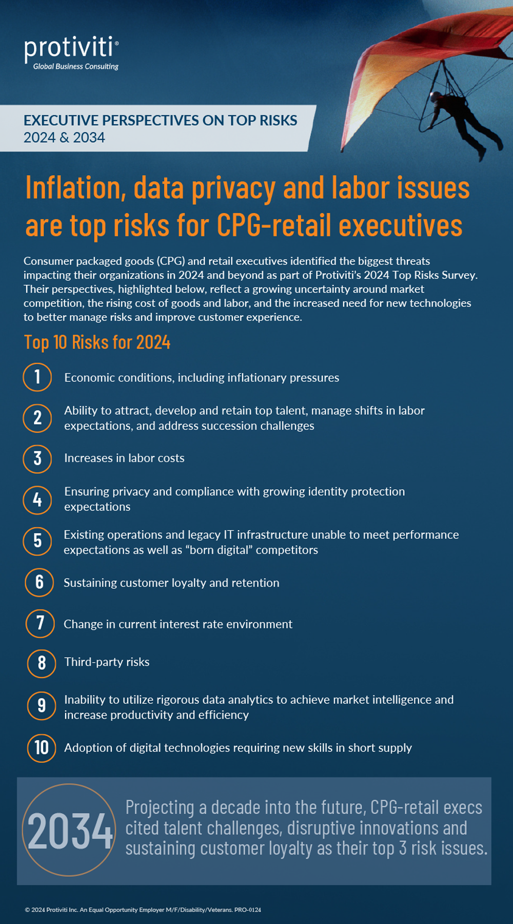 Infographic | 2024 Top Risks in the Consumer Packaged Goods and Retail Industry