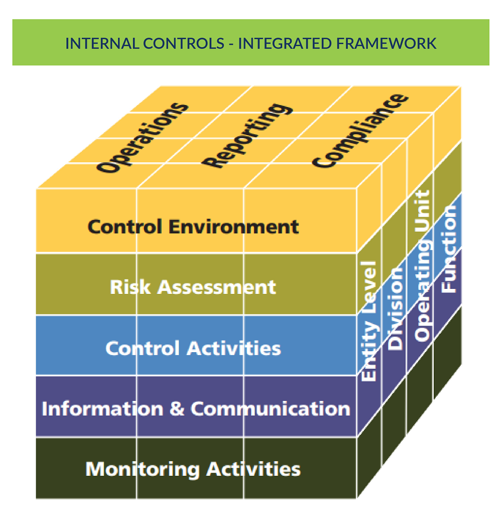 Integrated Framework