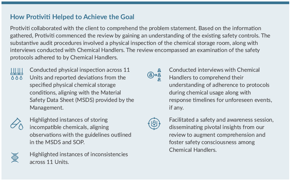 How Protiviti Helped to Achieve the Goal