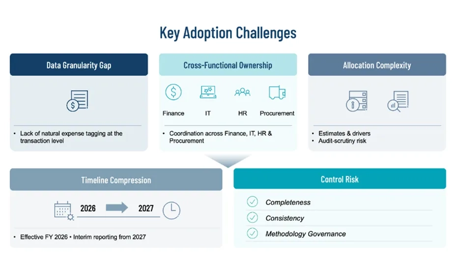 Key Adoption Challenges
