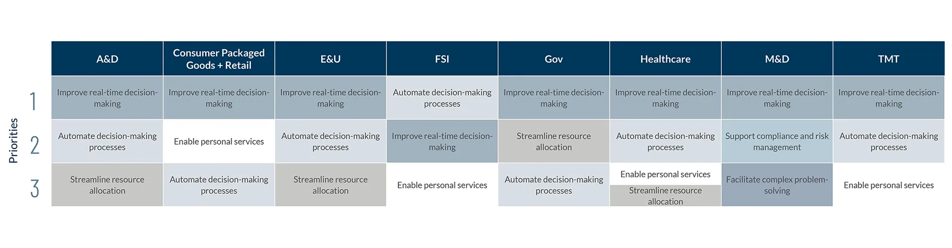 Agentic AI and the Future of Decision-Making