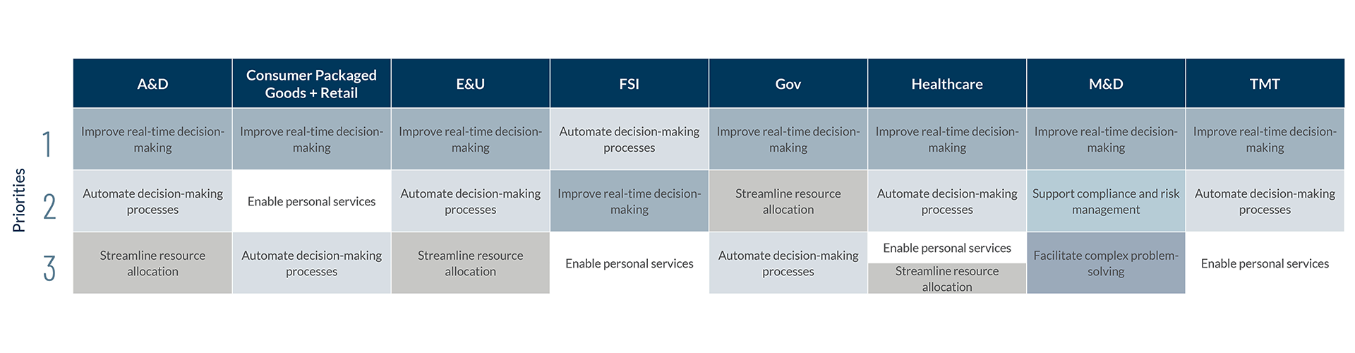 Agentic AI and the Future of Decision-Making