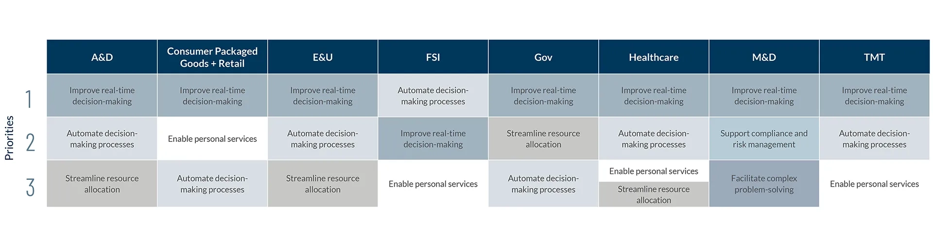 Agentic AI and the Future of Decision-Making