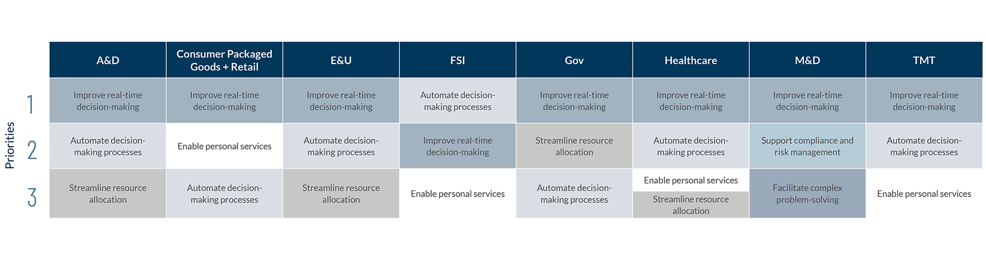 Agentic AI and the Future of Decision-Making