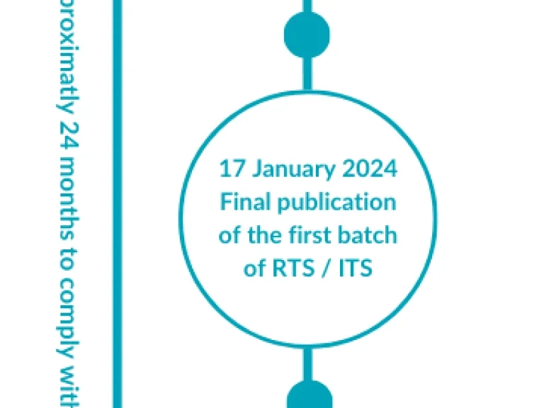 DORA regulation timelines