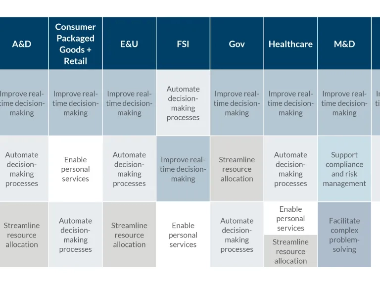 Agentic AI and the Future of Decision-Making