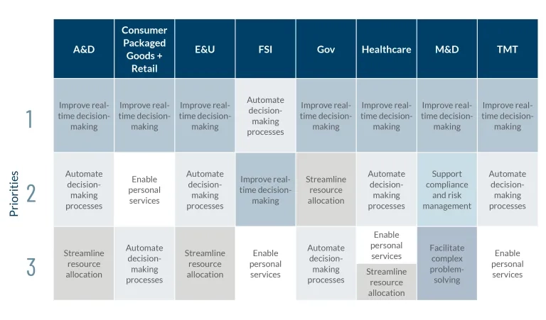 Agentic AI and the Future of Decision-Making