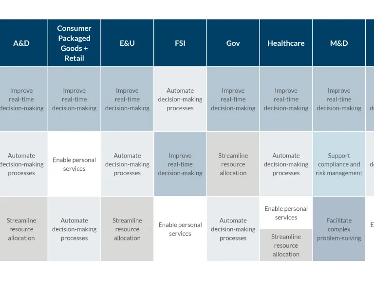 Agentic AI and the Future of Decision-Making