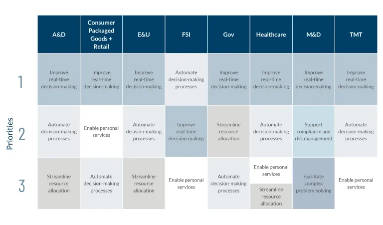 Agentic AI and the Future of Decision-Making