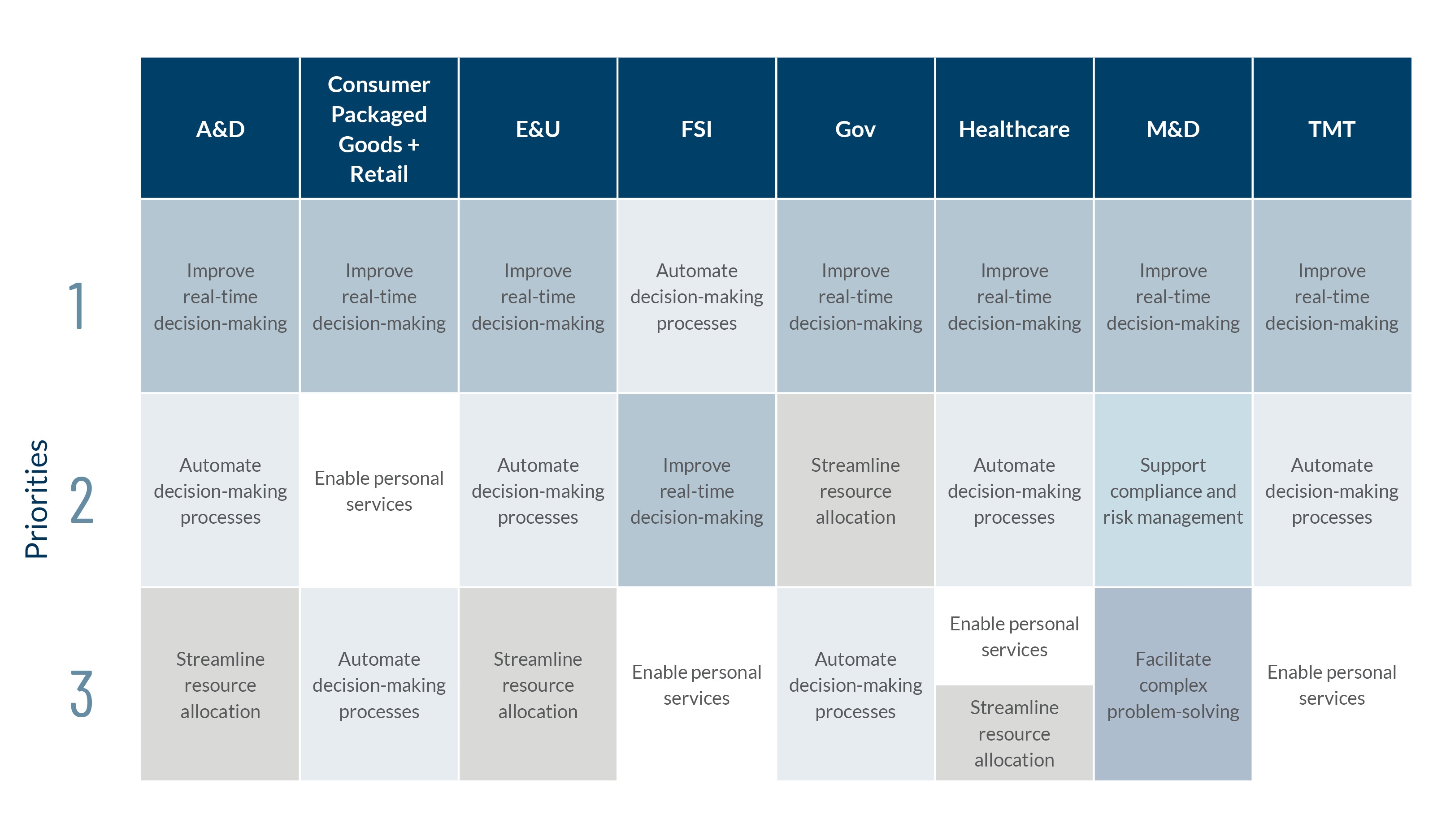 Agentic AI and the Future of Decision-Making