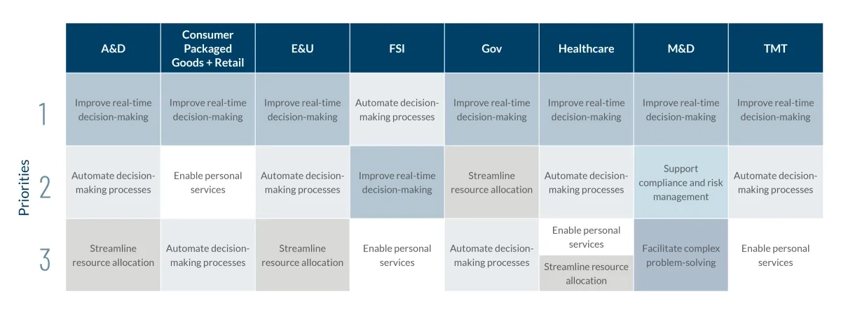 Agentic AI and the Future of Decision-Making