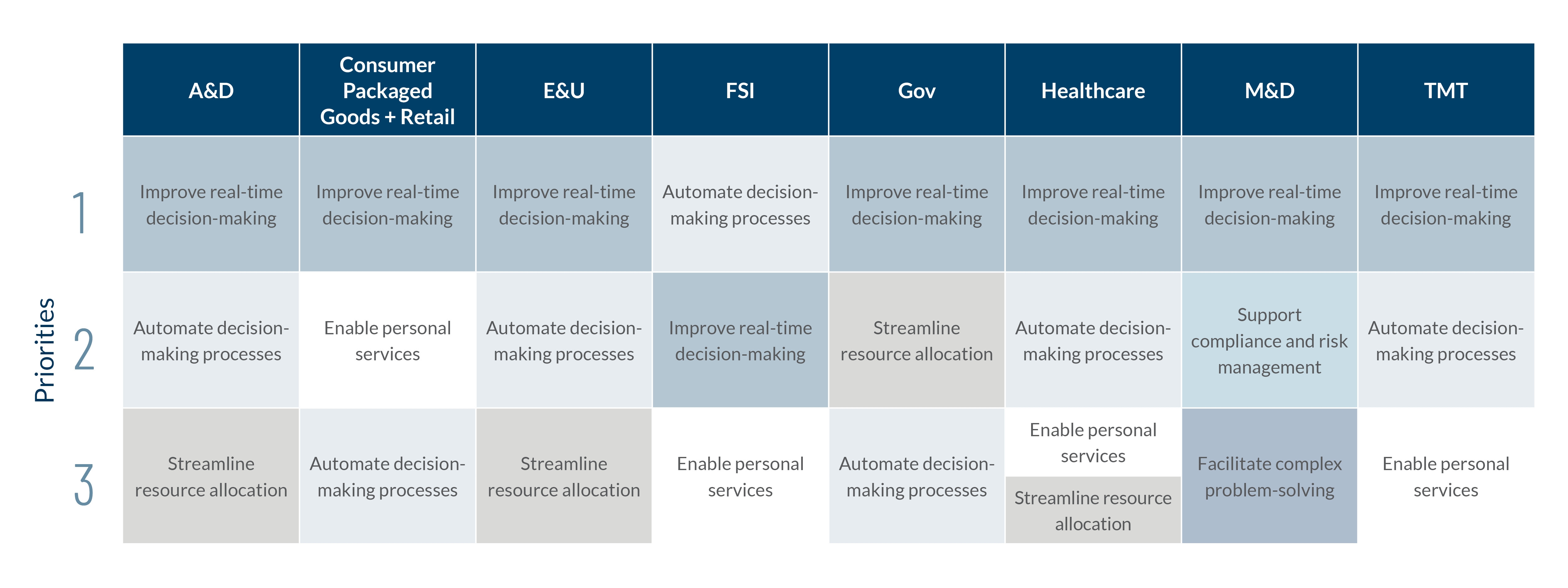 Agentic AI and the Future of Decision-Making