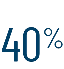 40%